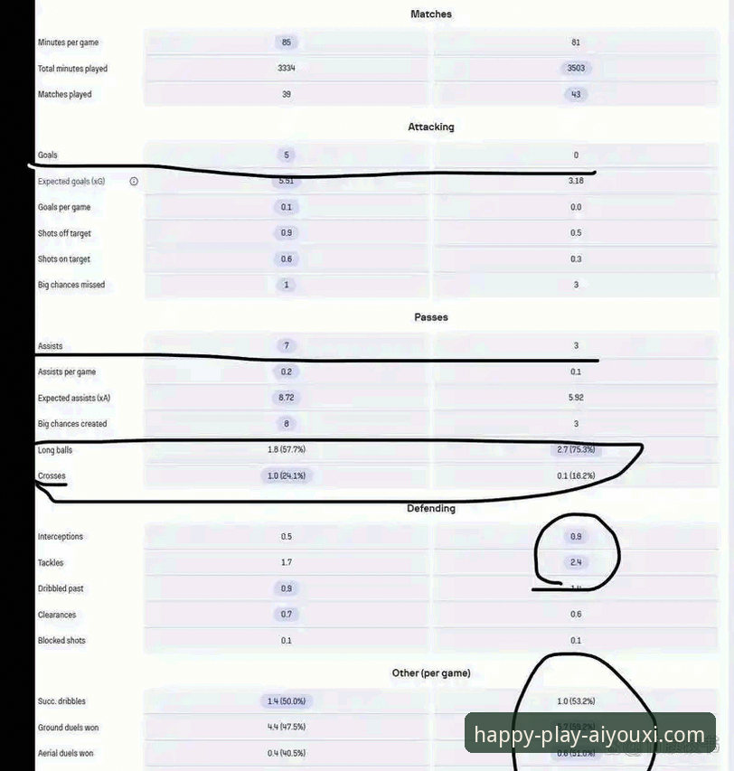 爱游戏独家福利安全吗 卡里克战术调整实用指南:从数据看曼联复兴的必备知识